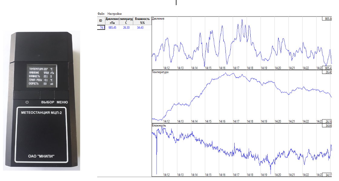 Модуль МЦП-2